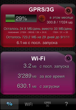 промокоды на Download Meter (считалка трафика GPRS/EDGE/3G и WiFi) для айфонов и айподов 